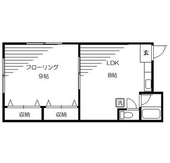 東京都足立区千住２丁目 賃貸マンション 1LDK